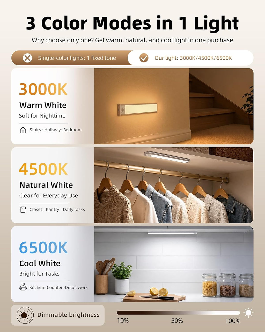 Wireless Motion Cabinet Lights 6 Pack 8 Inch