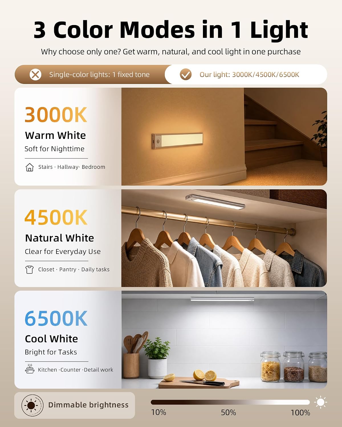 Wireless Motion Cabinet Lights 6 Pack 8 Inch