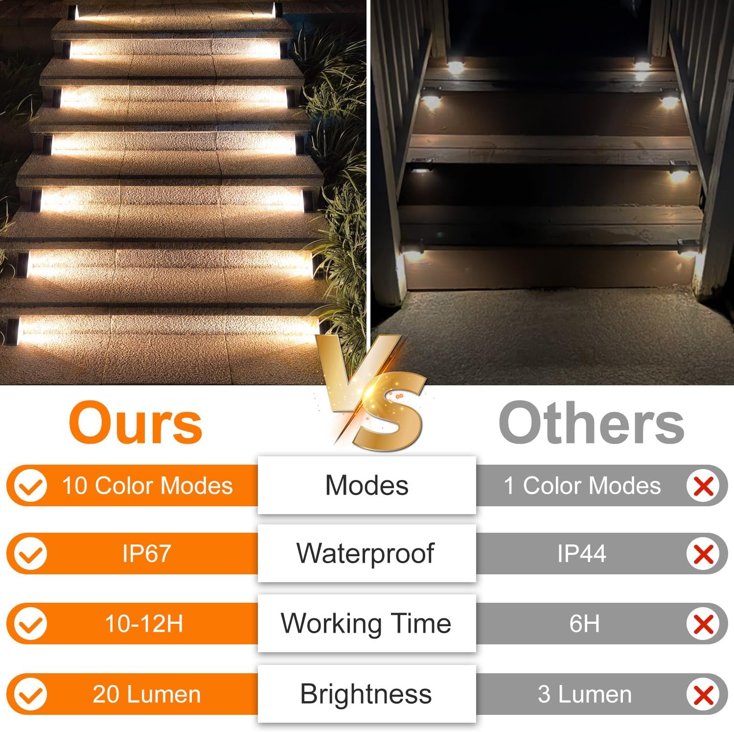 Solar Waterproof Color Changing Outdoor Step Lights